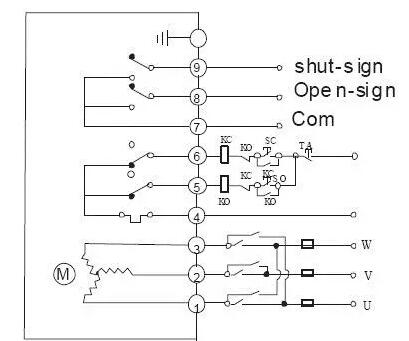 電動閥、電動蝶閥