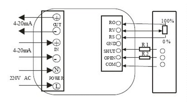 電動閥、電動蝶閥